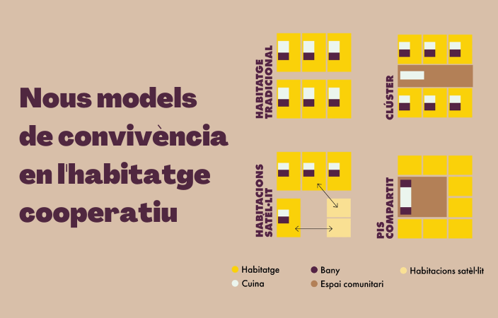 Nous models de convivència més enllà de l’habitatge convencional en projectes cooperatius